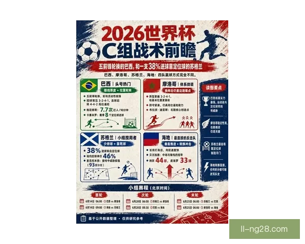 顶级强队在世界杯预选赛中的统治力与关键战表现解析走势与前景