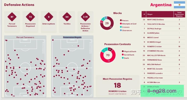 边锋关键数据解读，突破效率揭示战术价值